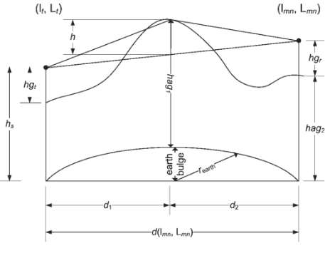 J:\Peter Linardakis\2.5GHz\2.5GHz Spectrum Licensing Framework TLG Docs\figs\s145 two segment PL.png