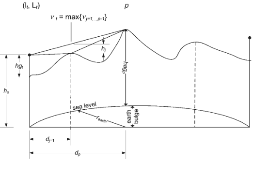 J:\Peter Linardakis\2.5GHz\2.5GHz Spectrum Licensing Framework TLG Docs\figs\s145 multi segment PL from Tx.png