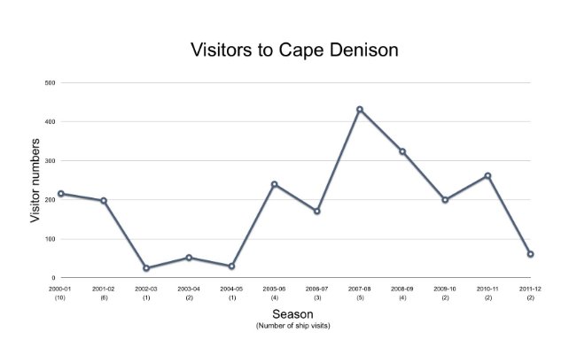 Visitors to Cape Denision.jpg