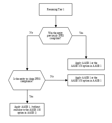 information in relation to paragraph 19 to 19a