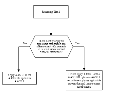 information relation to paragraph 19b