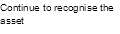 Derecognition of financial assets.
The flow chart illustrates the evaluation of whether and to what extent a financial asset is derecognised