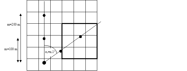 Diagram 1 Calculating average ground height