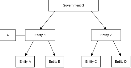 Exemption from disclosure