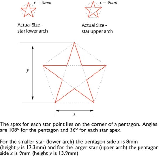 Star - Fig 3 - Picture showing the required dimensions of the stars on the star rating label.