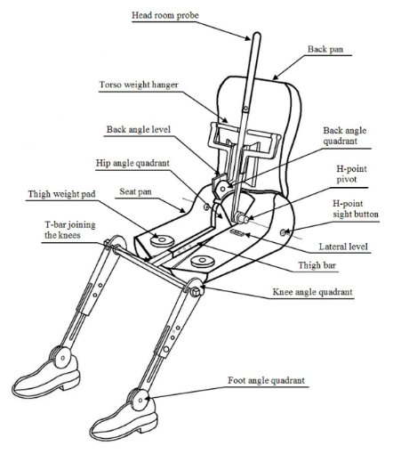 This figure shows the various parts of the three dimensional H point machine used to determine the torso angle and H point for automotive seats.