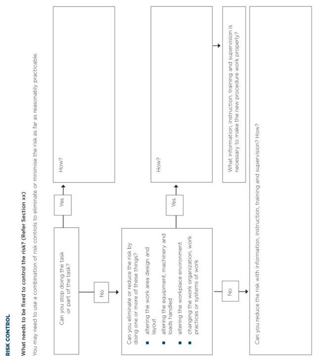 Risk assessment worksheet.