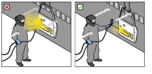 Figure 3 shows spraying with a ‘short’ nozzle may cause overspray of the operator.

Figure 4 shows spraying with a ‘long’ nozzle avoids overspray of the operator.