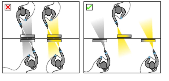 Figure 5 shows each operator is exposed to overspray because of their placement opposite each other.

Figure 6 shows the use of staggered work positions avoids overspray of the operators.