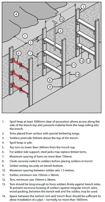 Figure 15 shows timber soldier sets.