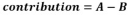 Start formula contribution equals A minus B end formula