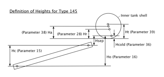 Thermosyphon145HeightsDefnV3