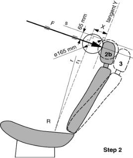 Details of lines and measurements taken during tests