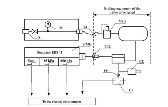 Figure 5 example electric control line test rig