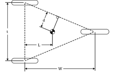 Illustration of the location of the 'CoM' in plan view, including dimensions d, L, W and T.