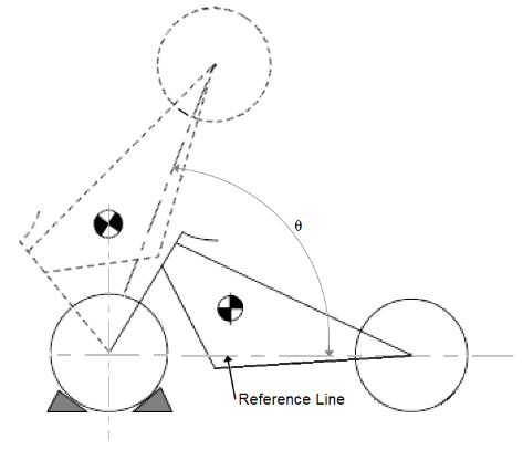 Illustration of the determination of the height of the 'CoM' using the stable pendulum method.