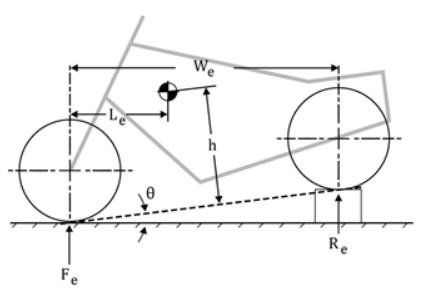 Illustration of the determination of the height of the 'CoM' using the axle lift method.