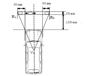 Driver's field of vision when driver's seat is located in the central driving position