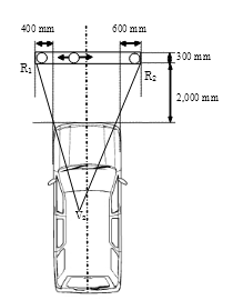Driver's field of vision