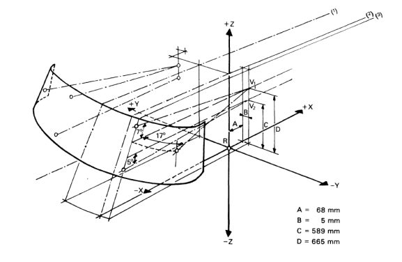 Illustration of the determination of V points