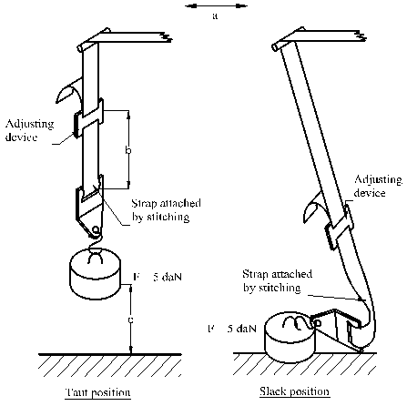 Type 3 procedure and micro-slip test