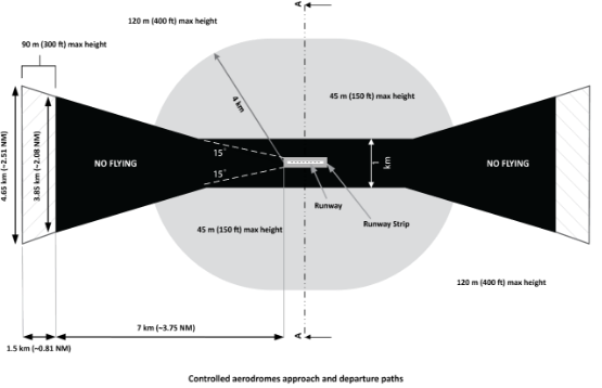 RPAS-Controlled-Aerodromes-IAL-A4-140318 (2)