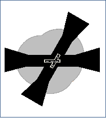 This small diagram depicts the application of the no fly and restricted height zones shown in Appendix A.1 to multiple or cross runways.

