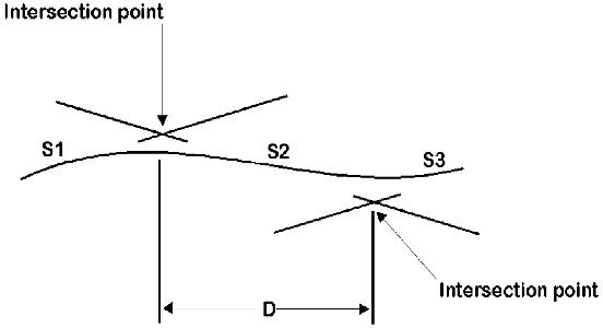 Shows a part of the calculation for the distance between the points of intersection of 2 successive longitudinal slope changes on a Runway.