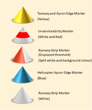 Shows cone markers used to define taxiway and apron edge, unserviceable areas, runway strip during a displaced threshold, helicopter apron and standard runway strip.