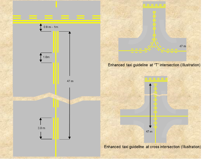 Shows enhanced taxi guidelines. 