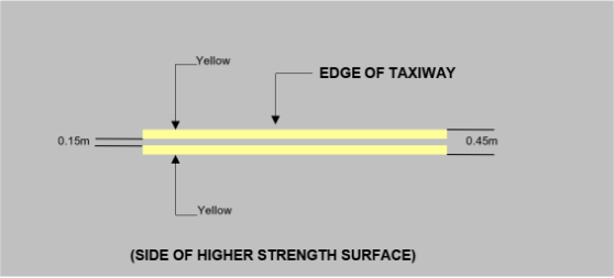 Shows Taxiway Edge markings and measurements