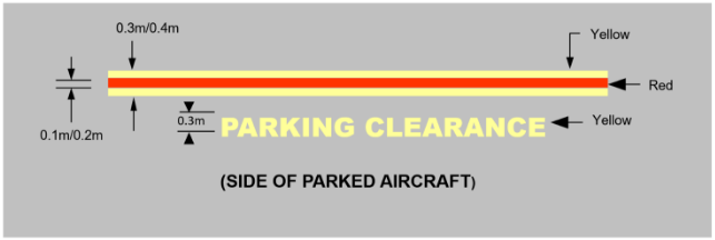 Shows Parking clearance line design and measurements.