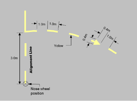 Shows Lead-out line with measurements.