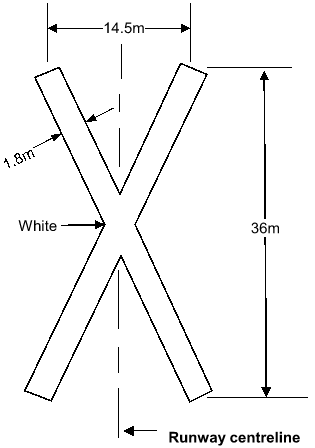 Shows Unserviceability marking — temporary closures for runways of width > 30 m and for permanent closures of all runway widths including measurements.