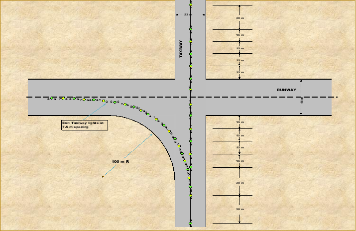 Shows typical taxiway centreline lights layout including measurements.