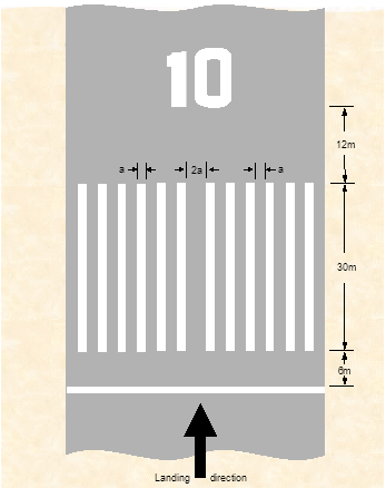Fig 8