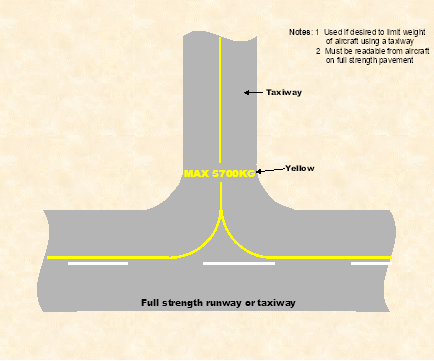 Fig 8