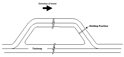 Fig 8