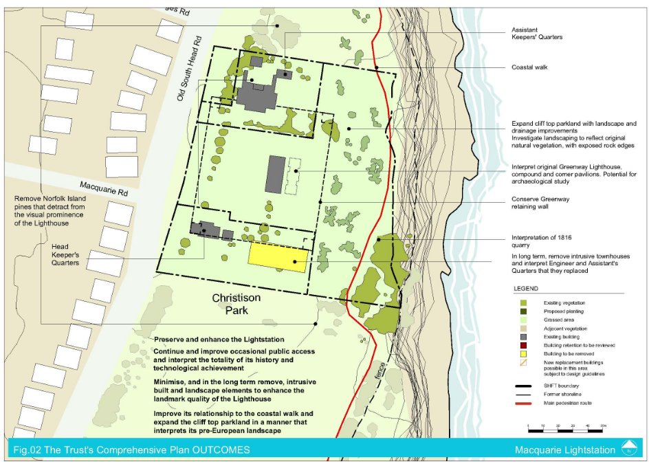 Figure 2 - The Trust's Comprehensive Plan - Outcomes for Macquarie Lightstation