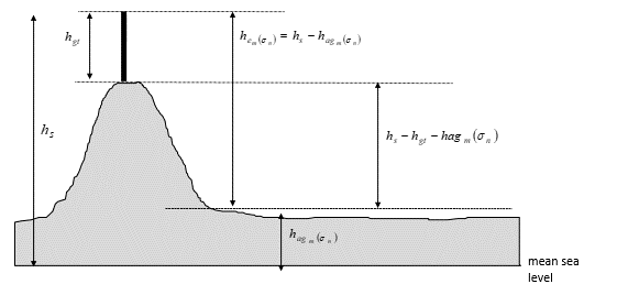 Diagram 1 shows the calculation of effective antenna height