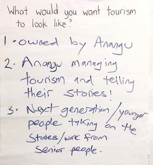 Figure 7, Photograph of note composed during Board discussion concerning approval of major items of this management plan