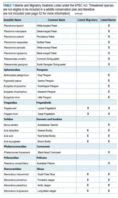 Table 1
