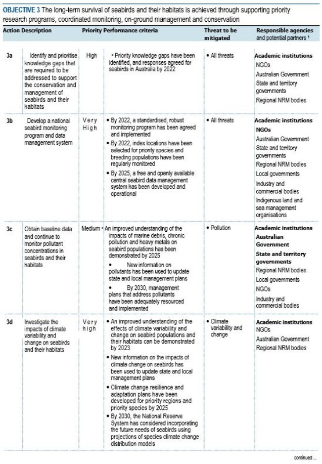 TABLE OBJECTIVE 3 The long-term survival of seabirds and their habitats is achieved through supporting priority research programs, coordinated monitoring, on-ground management and conservation

