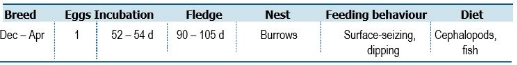 TABLE Species information for the Black-winged Petrel (Pterodroma nigripennis)