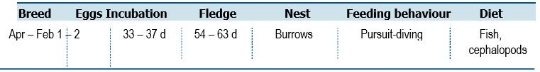 TABLE Species information for the Little Penguin (Eudyptula minor)

