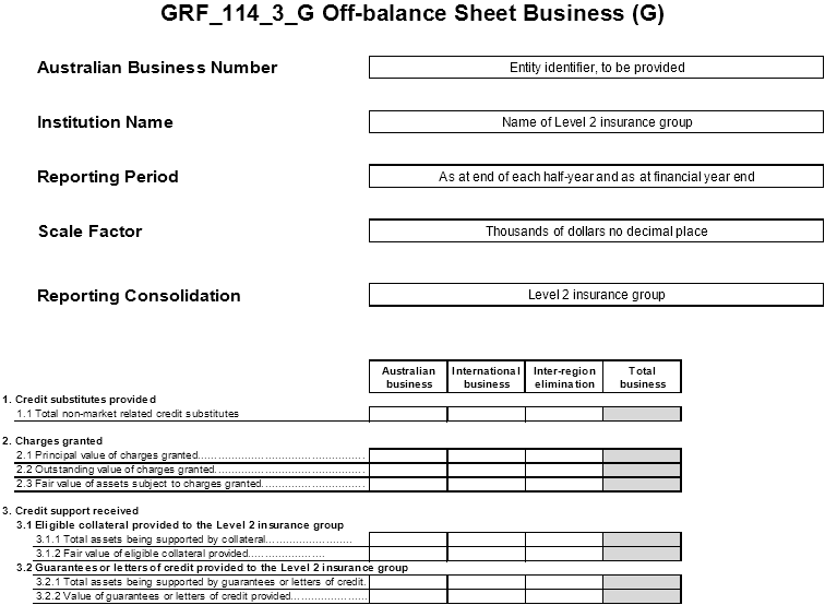 Reporting Form GRF_114_3_G Off-balance Sheet Business (G)