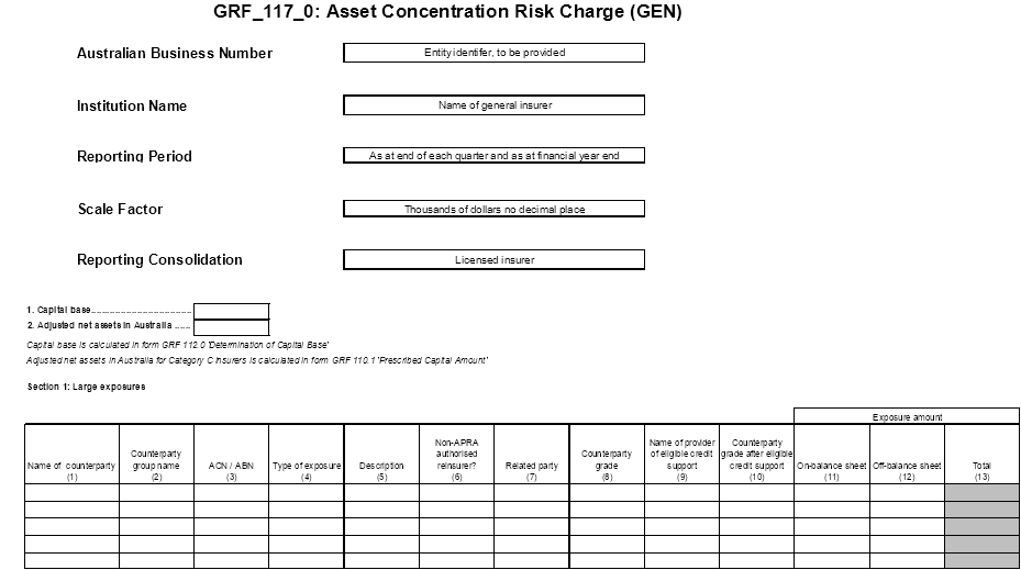 Reporting Form GRF_117_0: Asset Concentration Risk Charge