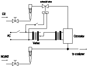 Flowchart detailing the scheme of the nitrogen dioxide converter efficiency device