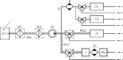 Flowchart illustrating the schematic flow of a raw exhaust gas analysis system for CO, CO2, NOx, HC