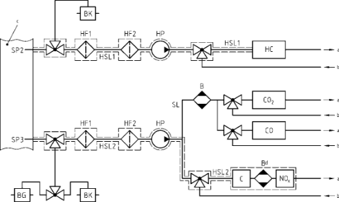 Figure illustrating the schematic flow of a diluted exhaust gas analysis system for CO, CO2, NOx, HC